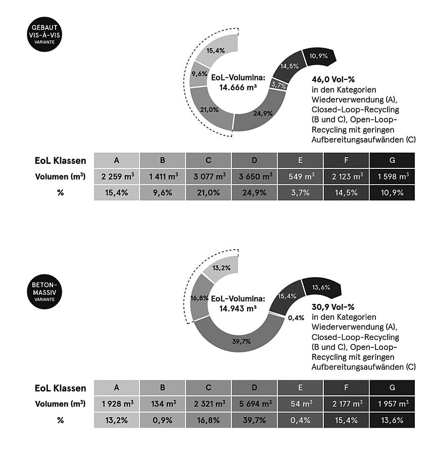 2025-06-03_Zirkularitätsbewertung_Der_Weg_in_die_Praxis_final
