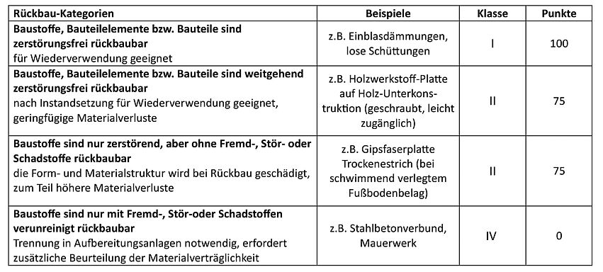 2025-06-03_Zirkularitätsbewertung_Der_Weg_in_die_Praxis_final