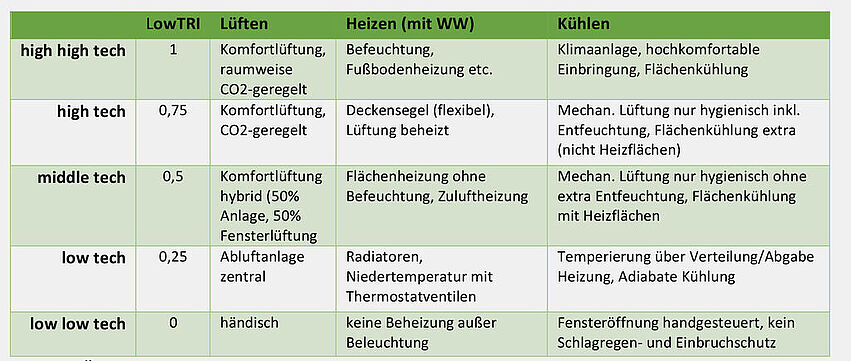 Weniger_starre_Grenzen_ mehr_Klimaschutz_ZufriedenheitV2