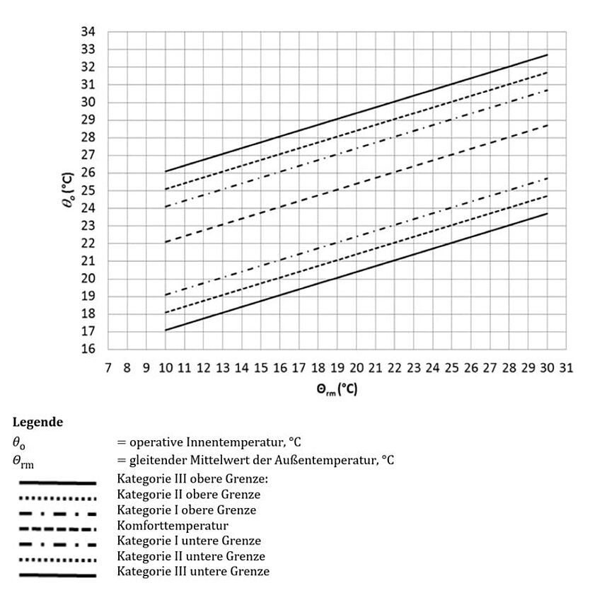 Weniger_starre_Grenzen_ mehr_Klimaschutz_ZufriedenheitV2