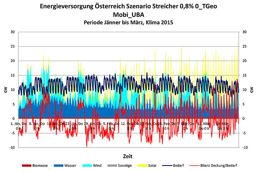 Energieflexible Plusenergiequartiere – Dynamischer Komfort-v1