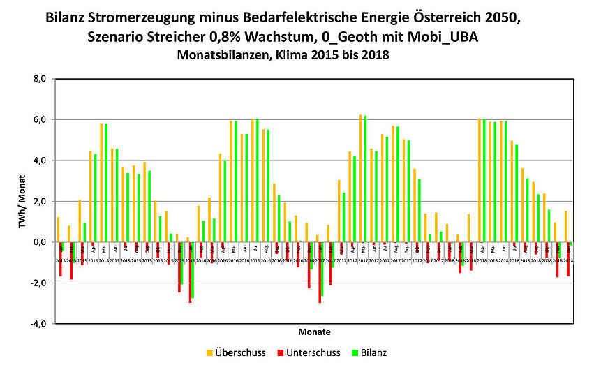 Energieflexible Plusenergiequartiere – Dynamischer Komfort-v1