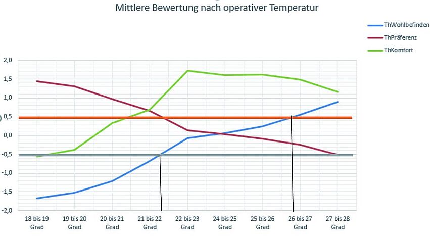 IBOKiting_DynamischeBehaglichkeitV1_bab