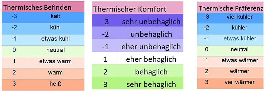 IBOKiting_DynamischeBehaglichkeitV1_bab