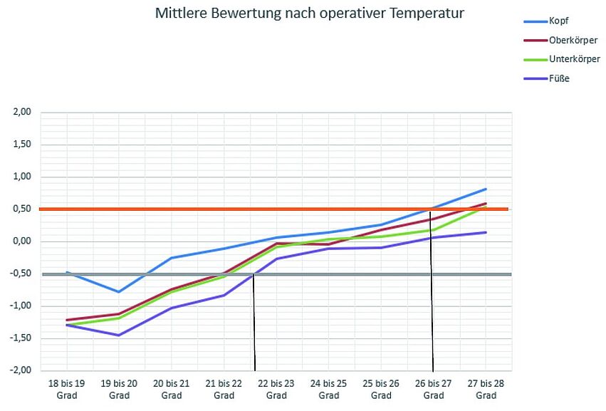 IBOKiting_DynamischeBehaglichkeitV1_bab