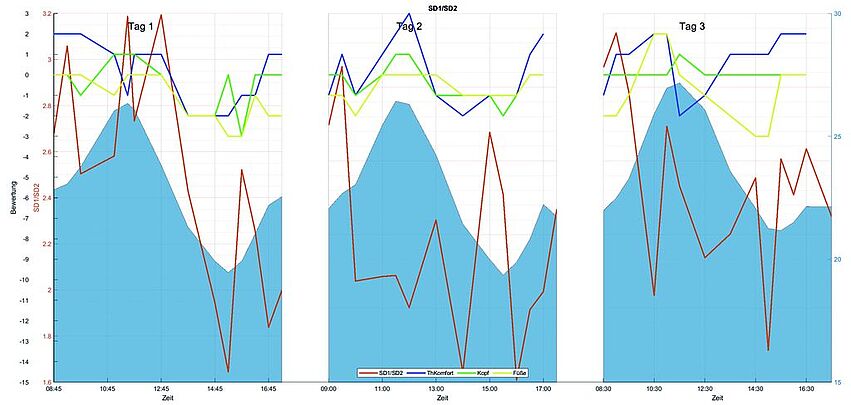 IBOKiting_DynamischeBehaglichkeitV1_bab