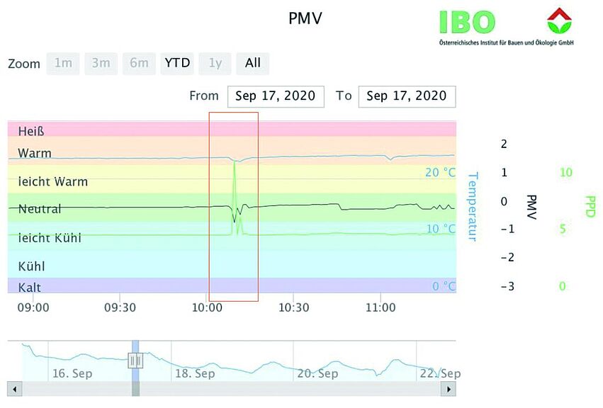 IBOKiting_DynamischeBehaglichkeitV1_bab
