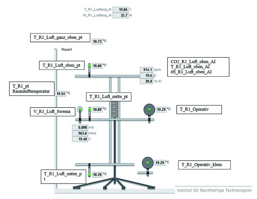 IBOKiting_DynamischeBehaglichkeitV1_bab