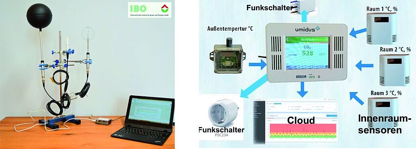 IBOKiting_DynamischeBehaglichkeitV1_bab