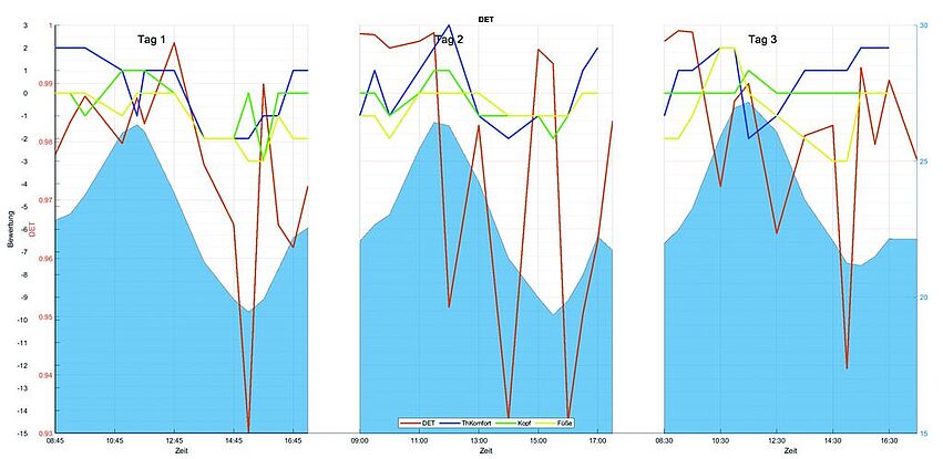 IBOKiting_DynamischeBehaglichkeitV1_bab