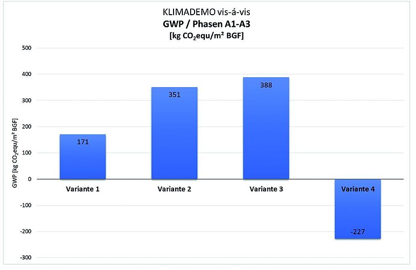 UMC_VAV_Kitting23_230516_kombab_gud