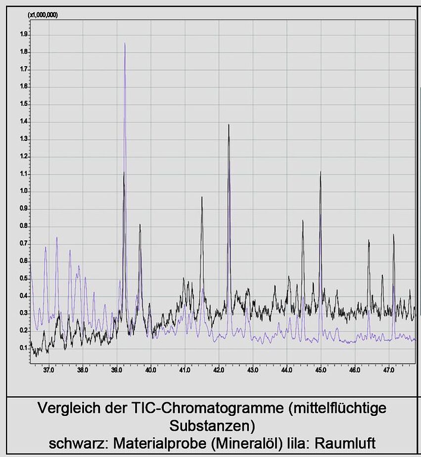 IMB_Artikel_Maschinenöl und Sanierung