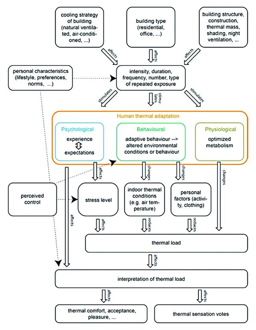 Komfortmodelle__2024_ACRPruefbox_FLUCCOplus__KITTING_nochkürzer
