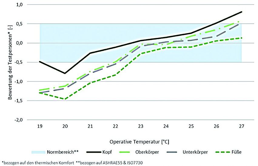 Komfortmodelle__2024_ACRPruefbox_FLUCCOplus__KITTING_nochkürzer