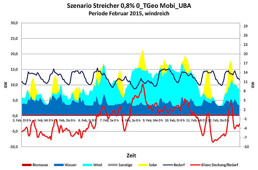 Energieflexible Plusenergiequartiere – Dynamischer Komfort-v1