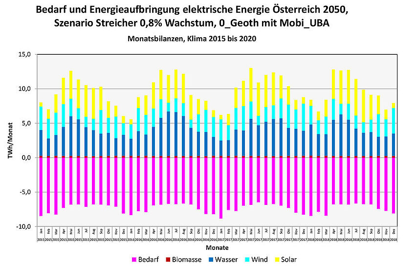 Energieflexible Plusenergiequartiere – Dynamischer Komfort-v1
