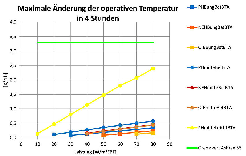 Energieflexible Plusenergiequartiere – Dynamischer Komfort-v1