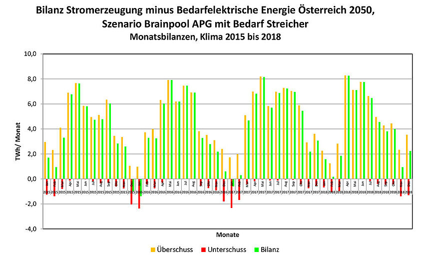 Energieflexible Plusenergiequartiere – Dynamischer Komfort-v1