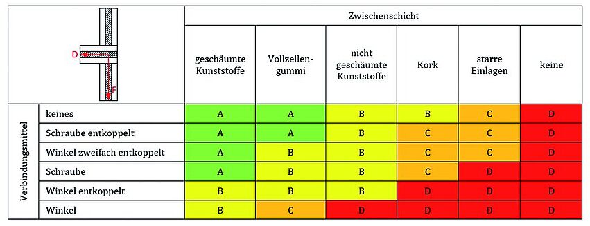 FD PrognosenMassivholzbauKitting 2023_bab_gud