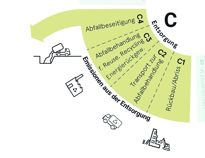 2025-06-03_Zirkularitätsbewertung_Der_Weg_in_die_Praxis_final