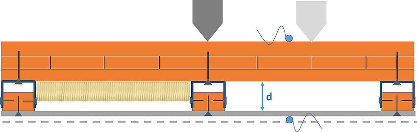 Systemschnitt Prüfobjekt Brettsperrholz mit Vorsatzschale