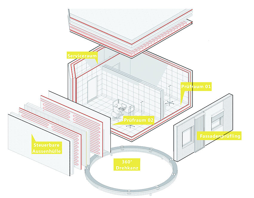 Fassadenprüfbox_Lipp_Höfler