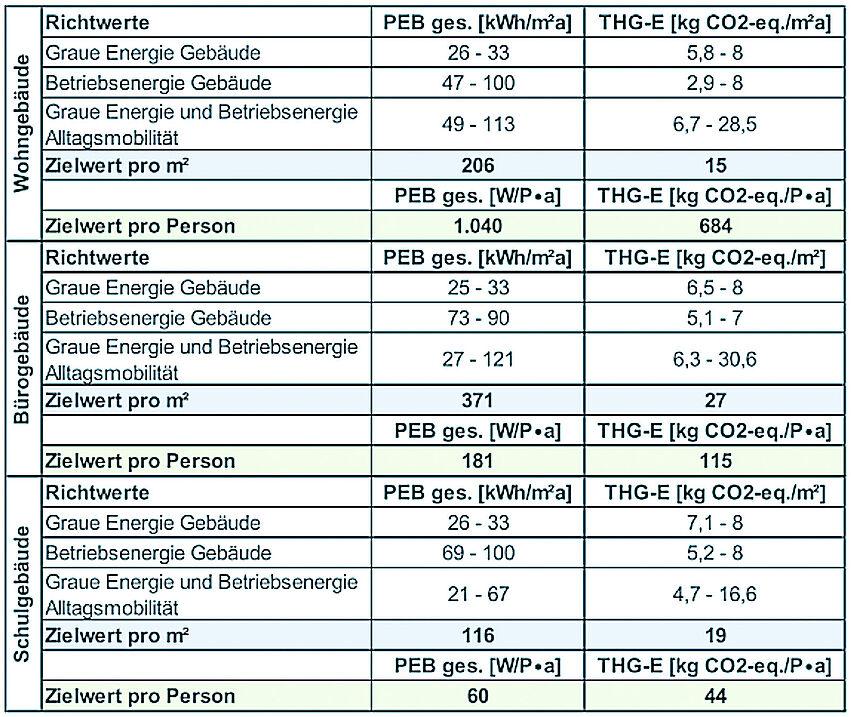 Smart Cities_IBOmagazinJahrbuch_V4