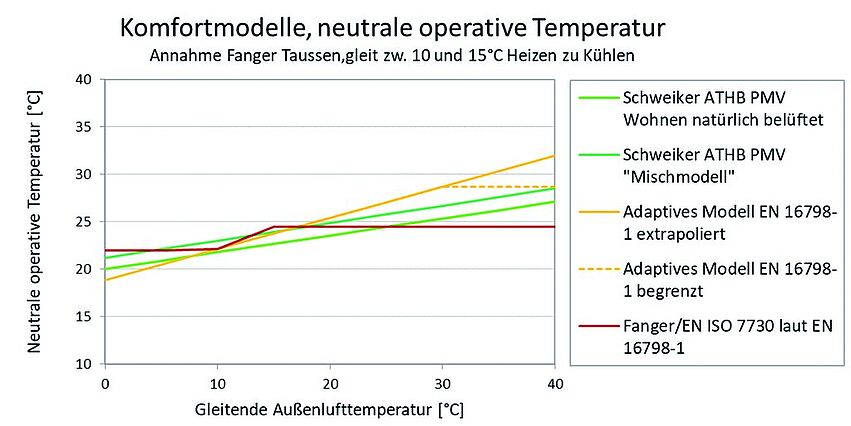 Komfortmodelle__2024_ACRPruefbox_FLUCCOplus__KITTING_nochkürzer