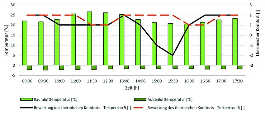 Komfortmodelle__2024_ACRPruefbox_FLUCCOplus__KITTING_nochkürzer