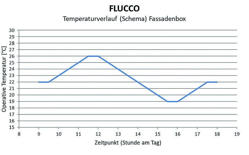 Komfortmodelle__2024_ACRPruefbox_FLUCCOplus__KITTING_nochkürzer