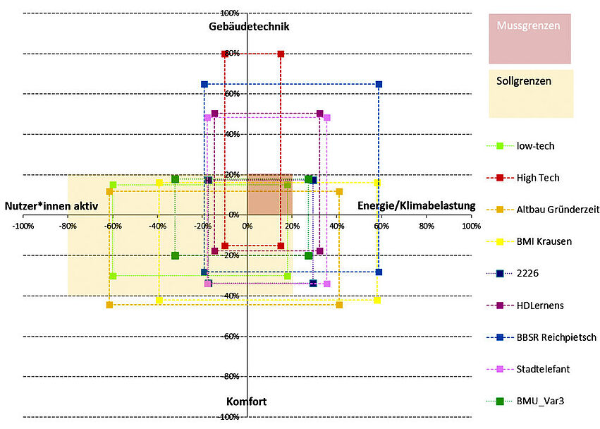 Weniger_starre_Grenzen_ mehr_Klimaschutz_ZufriedenheitV2