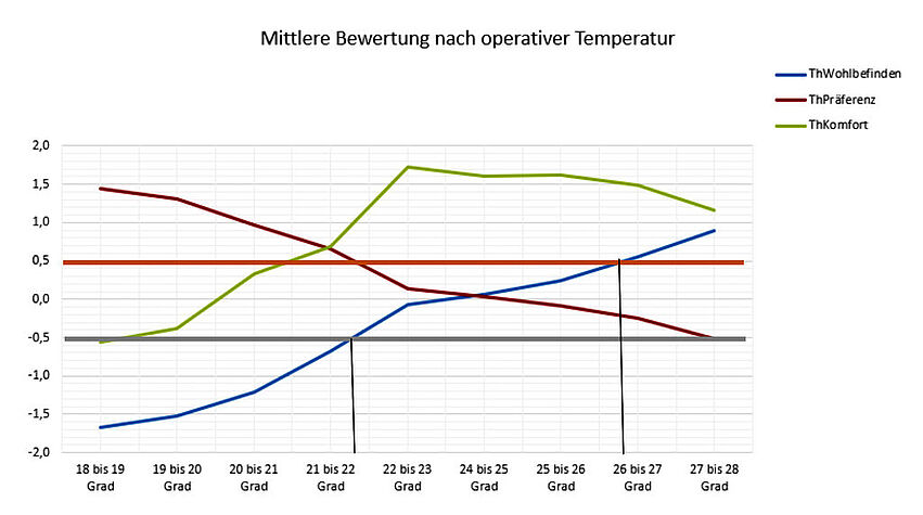 Weniger_starre_Grenzen_ mehr_Klimaschutz_ZufriedenheitV2
