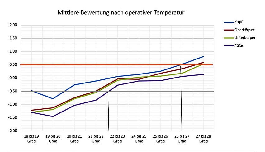 Weniger_starre_Grenzen_ mehr_Klimaschutz_ZufriedenheitV2