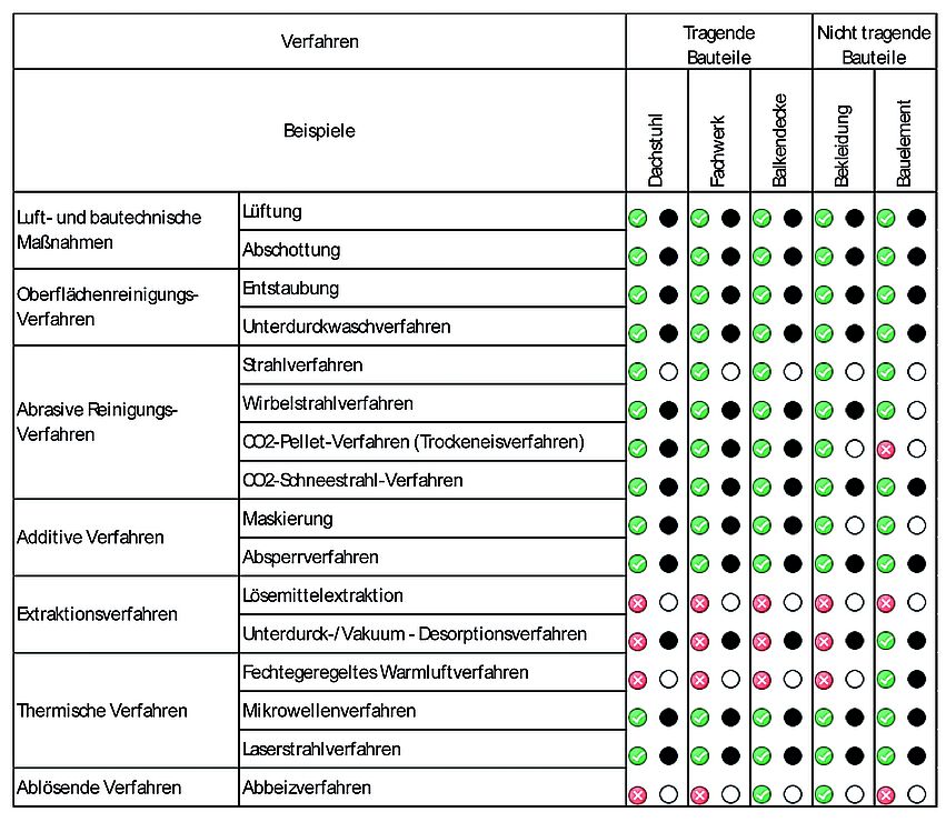 20160603_Beitrag_IBOmagazin_Holzschutz_TS-3corr