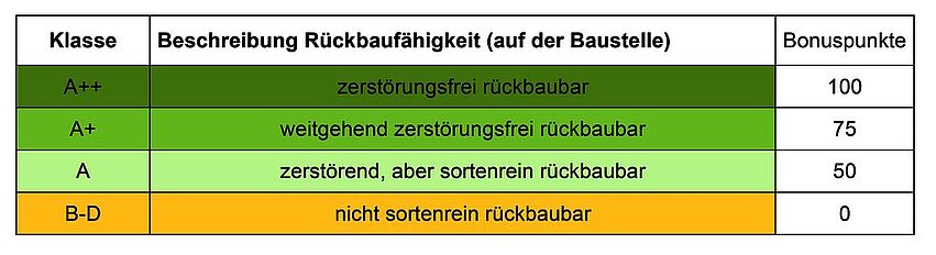 MaF_BNB_Kreislauffähigkeit neu gedacht_20230525_kombab_gud