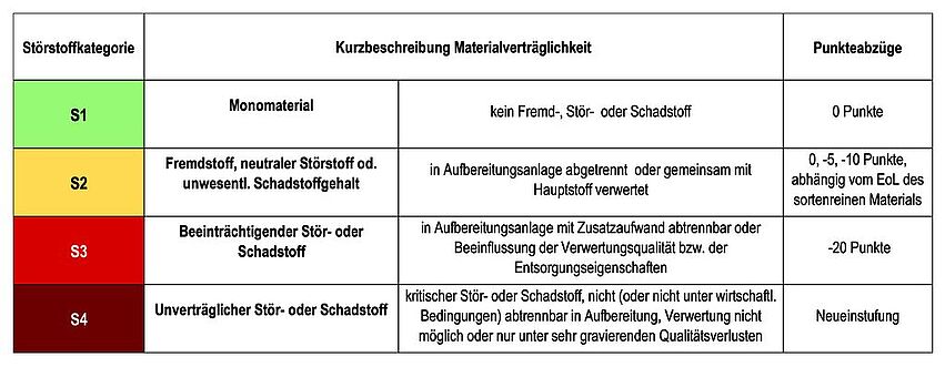 MaF_BNB_Kreislauffähigkeit neu gedacht_20230525_kombab_gud