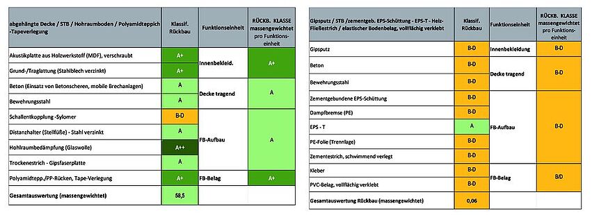 MaF_BNB_Kreislauffähigkeit neu gedacht_20230525_kombab_gud