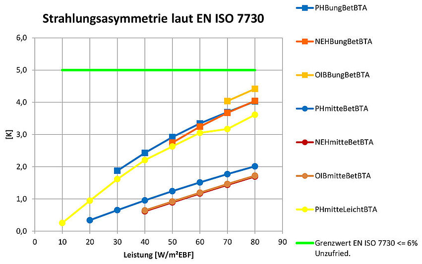 Energieflexible Plusenergiequartiere – Dynamischer Komfort-v1