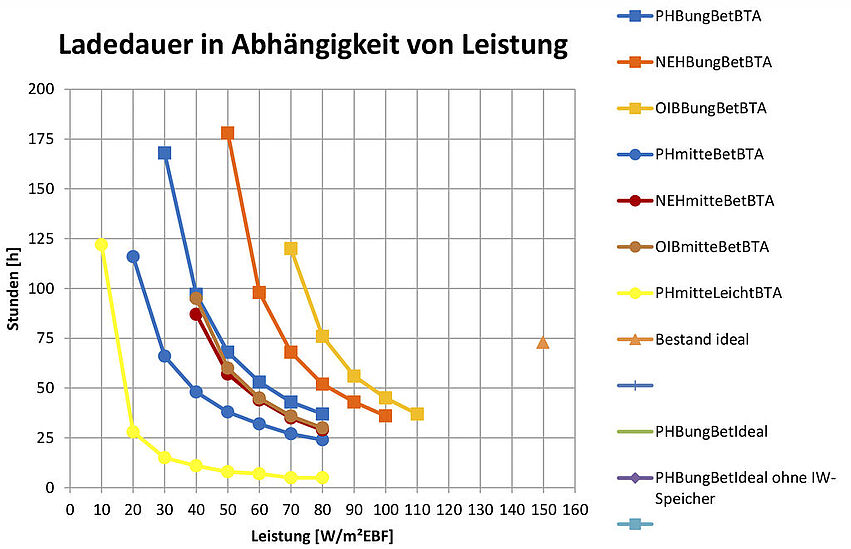 Energieflexible Plusenergiequartiere – Dynamischer Komfort-v1