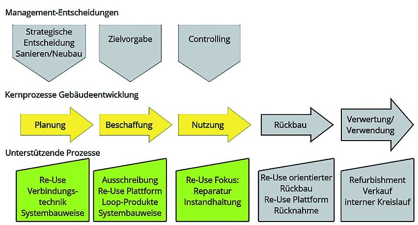 BauZ Tagungsbandbeitrag_V5_kommVHK_amf