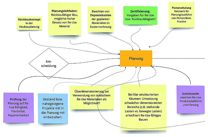 BauZ Tagungsbandbeitrag_V5_kommVHK_amf