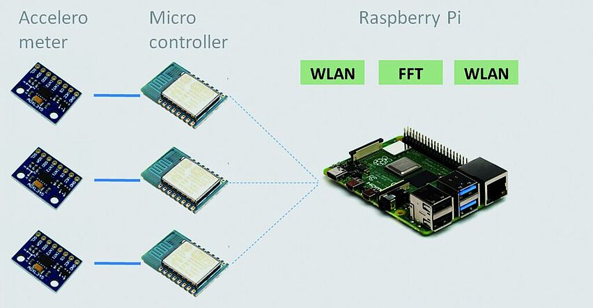 BeitragKitting_2020_FD
