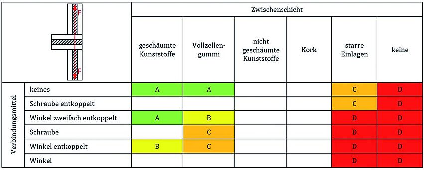 FD PrognosenMassivholzbauKitting 2023_bab_gud