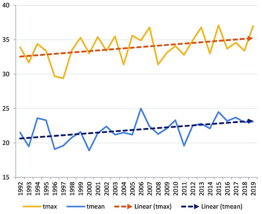 KLIMADATEN_WIEN_TS.xlsx