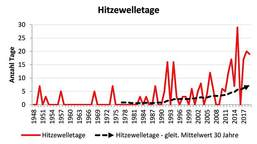 KLIMADATEN_WIEN_TS.xlsx