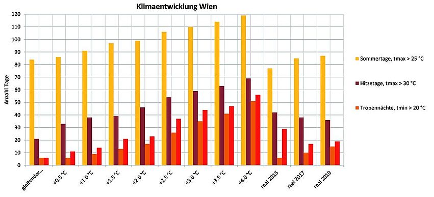 Klimadaten_Wien_ZAMG_2007_TRY_PLUS.xlsx